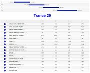 Giant 21 Trance 29 geo.jpg