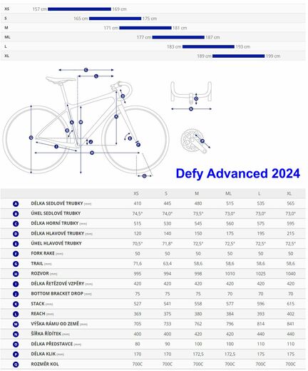 Giant 24 Defy Advanced geo.jpg