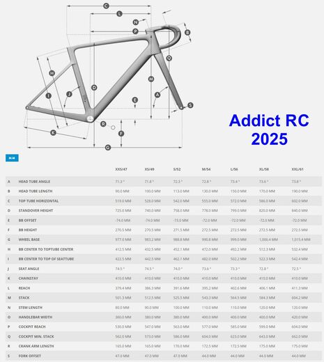 Scott 25 Addict RC 30 geo.jpg