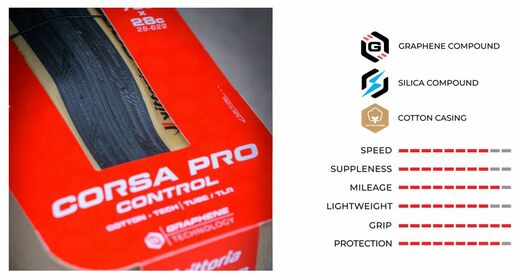 Vittoria Corsa Pro Control tech.jpg