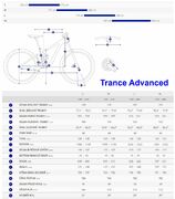 Giant 22 Trance Advanced geo.jpg